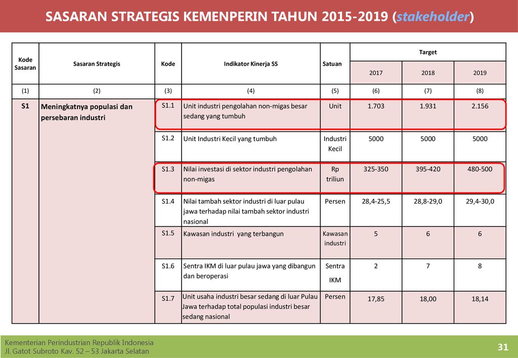 EVALUASI KINERJA PROGRAM PEMBANGUNAN SEKTOR INDUSTRI DAN SISTEM